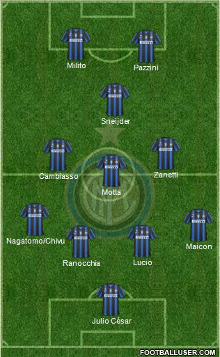 F.C. Internazionale Formation 2011