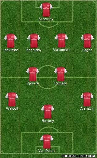 Arsenal Formation 2011