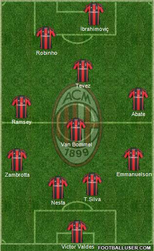 A.C. Milan Formation 2011