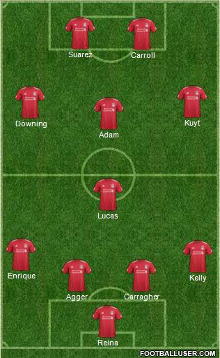 Liverpool Formation 2011