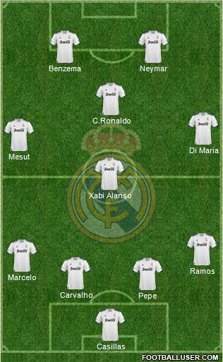 R. Madrid Castilla Formation 2011