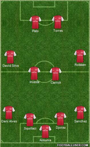 Arsenal Formation 2011