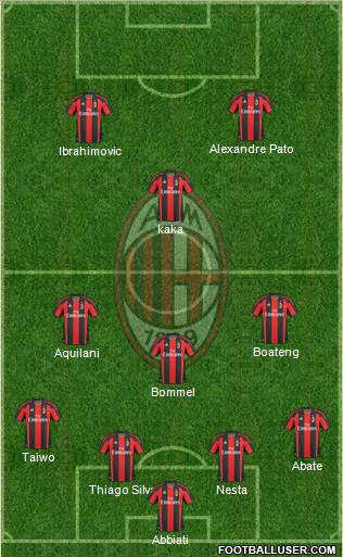 A.C. Milan Formation 2011