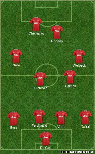Manchester United Formation 2011
