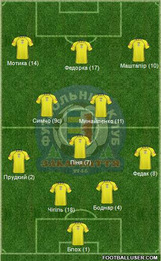 FC Zakarpattya Uzhgorod 4-3-3 football formation