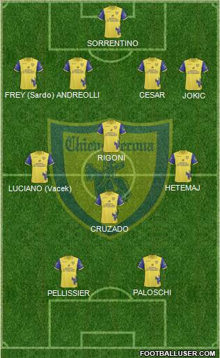 Chievo Verona Formation 2011