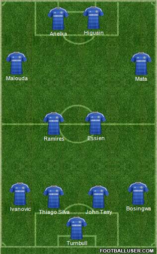 Chelsea Formation 2011