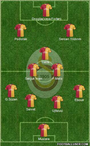 Galatasaray SK Formation 2011