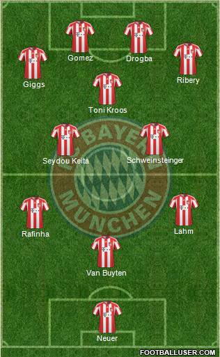 FC Bayern München Formation 2011