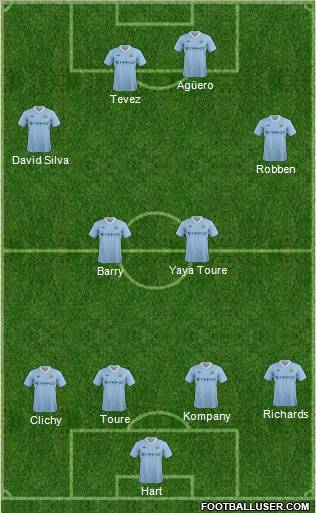 Manchester City Formation 2011