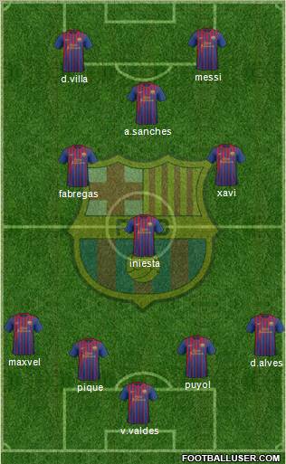 F.C. Barcelona Formation 2011