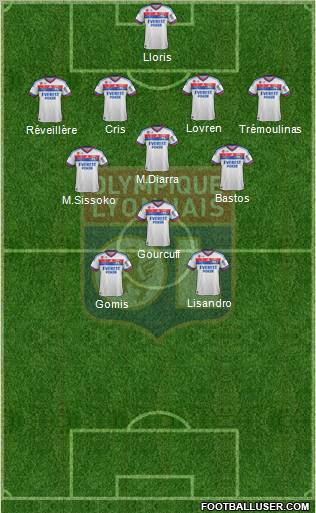 Olympique Lyonnais Formation 2011