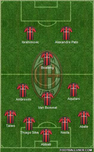 A.C. Milan Formation 2011