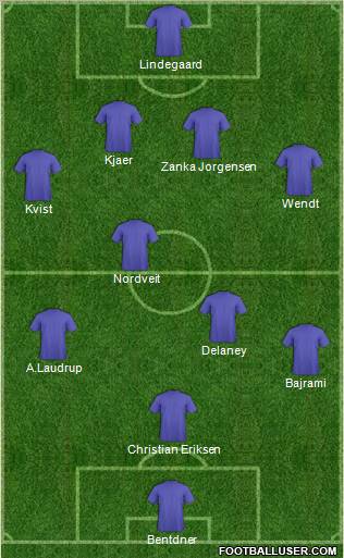 World Cup 2010 Team Formation 2011