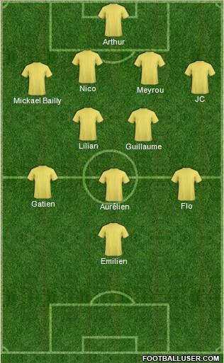 Dream Team Formation 2011