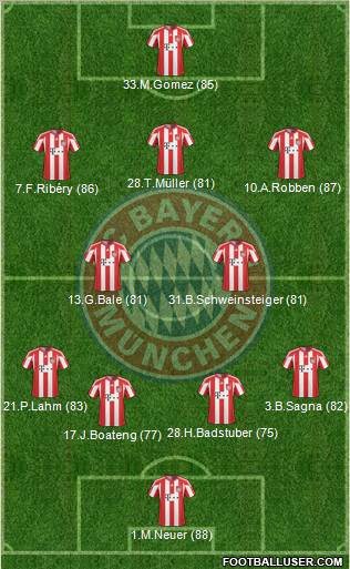 FC Bayern München Formation 2011
