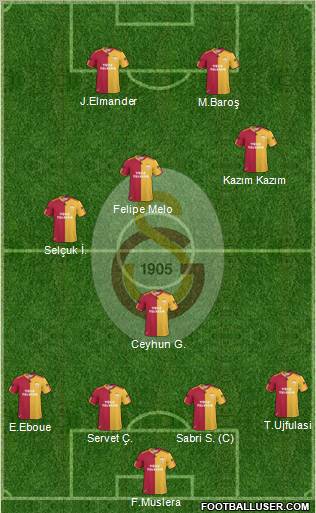 Galatasaray SK Formation 2011