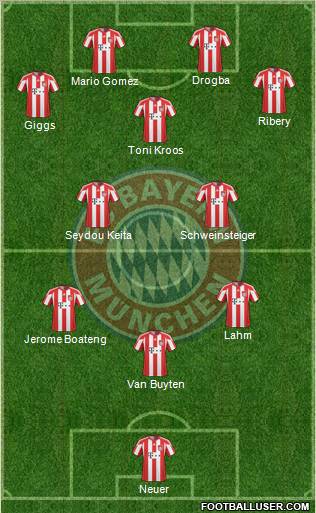 FC Bayern München Formation 2011
