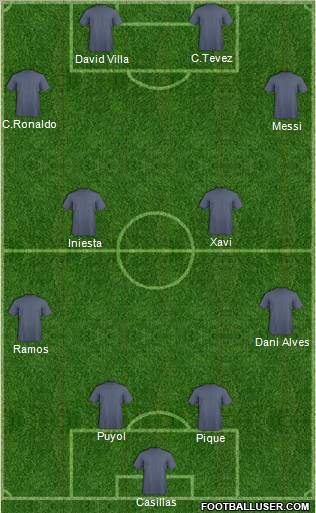 Dream Team Formation 2011