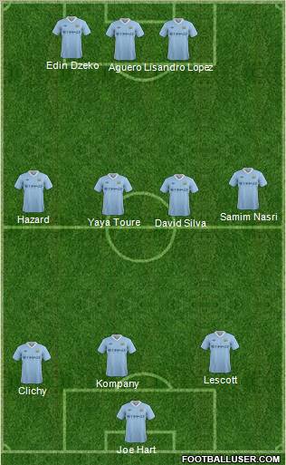 Manchester City Formation 2011
