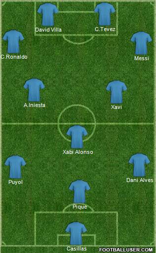 Dream Team Formation 2011