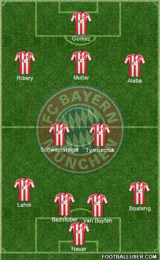 FC Bayern München Formation 2011