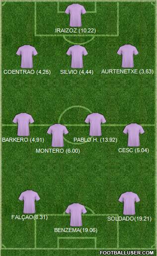 Champions League Team Formation 2011