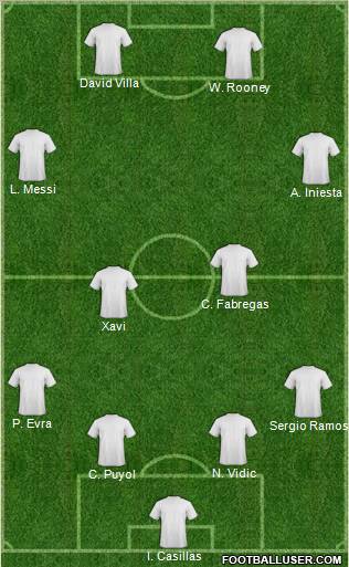 Champions League Team Formation 2011