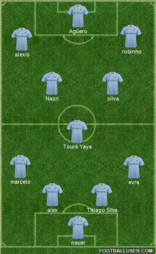 Manchester City Formation 2011