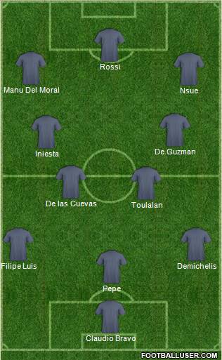 Dream Team Formation 2011
