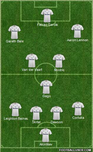 Tottenham Hotspur Formation 2011
