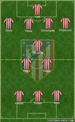 C. Atlético Madrid S.A.D. Formation 2011