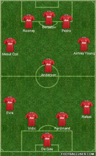 Manchester United Formation 2011