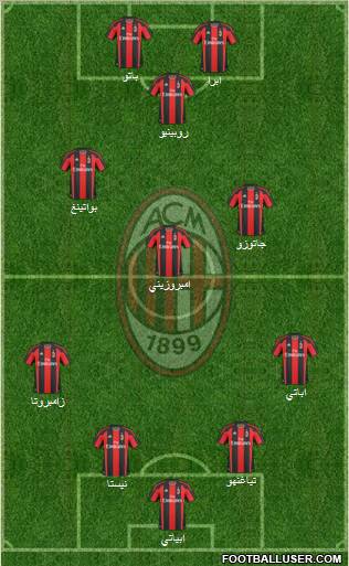 A.C. Milan Formation 2011