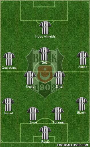 Besiktas JK Formation 2011