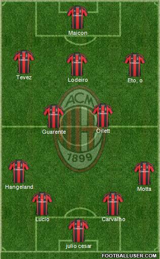 A.C. Milan Formation 2011