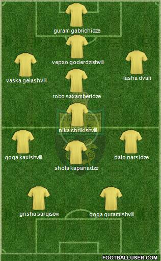 FC Kutaisi-Torpedo Formation 2011