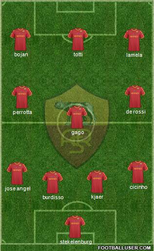 AS Roma Formation 2011