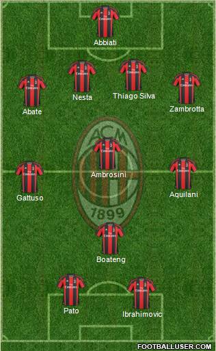 A.C. Milan Formation 2011