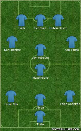 Championship Manager Team Formation 2011