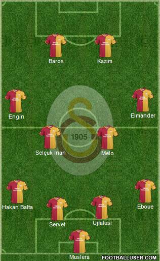 Galatasaray SK Formation 2011