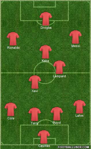 Dream Team Formation 2011