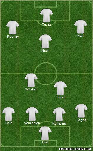 Dream Team Formation 2011