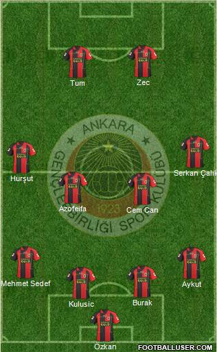 Gençlerbirligi Formation 2011
