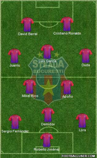 FC Steaua Bucharest Formation 2011