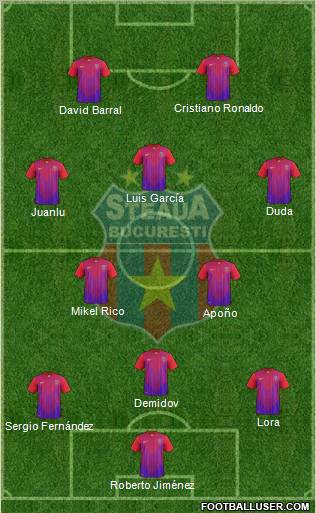 FC Steaua Bucharest football formation