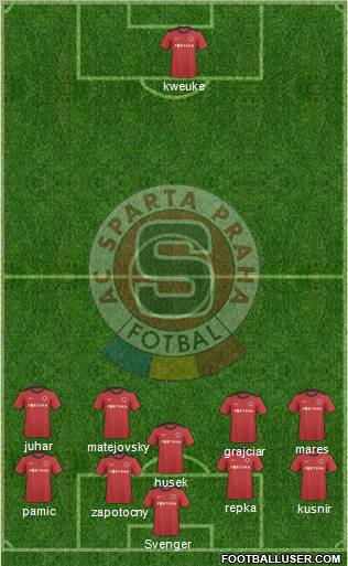 Sparta Prague Formation 2011