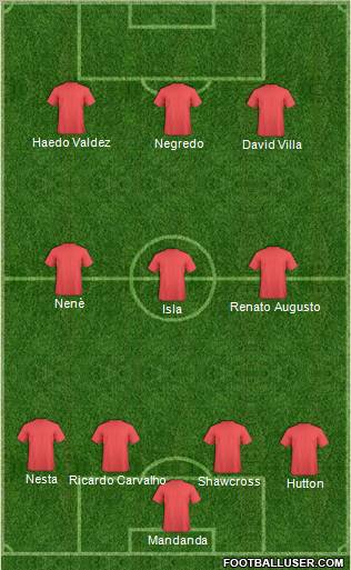 Champions League Team Formation 2011
