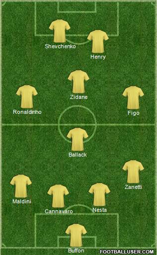 Dream Team Formation 2011