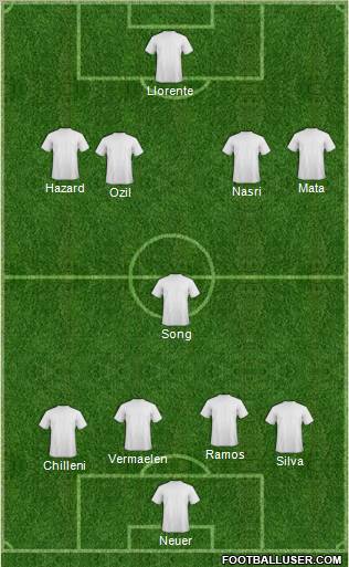 Fifa Team Formation 2011